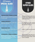 Comparison graphic of Viomis Special Glues and other super glues, highlighting specialized formulations, large capacity, precision tips, and durability.