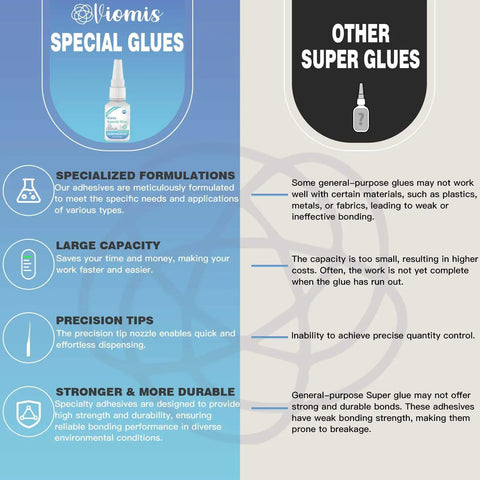 Comparison graphic of Viomis Special Glues and other super glues, highlighting specialized formulations, large capacity, precision tips, and durability.