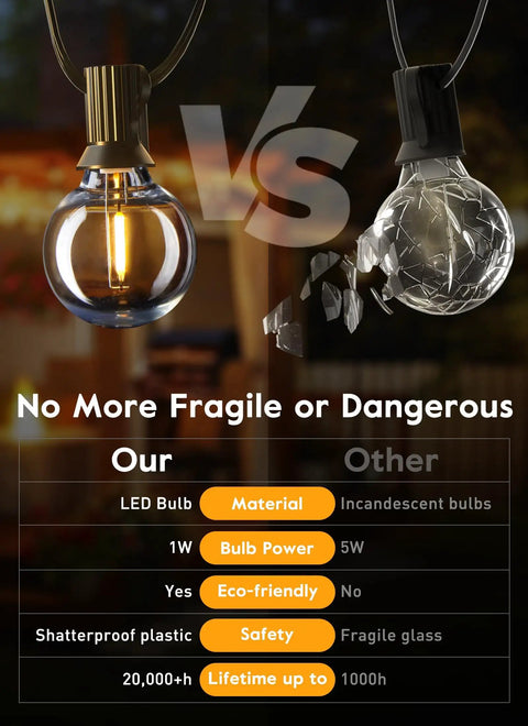 G40 LED Replacement Bulbs 25 Pack, E12 Base, 2200K Warm White, Shatterproof And Waterproof, Dimmable 1.5 Inch Globe Bulbs For Indoor Outdoor Patio Backyard Home Lighting