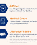 Medical Nitrile Exam Gloves information with Soft Max comfort, chemo-grade rating, and dual-layer sealing for hygiene.