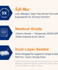 Product features of nitrile exam gloves, including Soft Max comfort, medical-grade rating, and dual-layer sealed packaging.