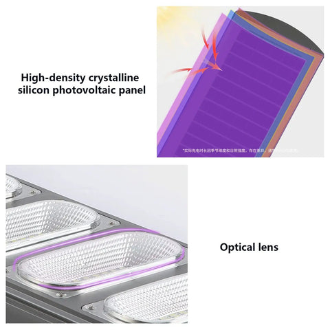 Kick Back With Top Tier Solar Floodlight Featuring Radar Motion Sensor And Handy Remote Control Dusk To Dawn Light Control optical lens and photovoltaic panel close-up.