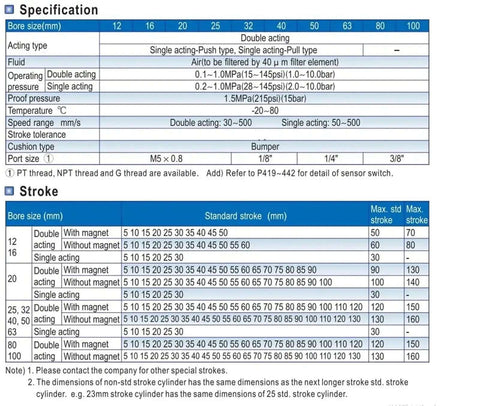 Image showing specifications and dimensions for assorted small thin cylinder magnets SDA series for industrial projects.