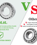 Top Tier Golf Cart Front Wheel Hub Bearing And Oil Seal Repair Kit For Ezgo Txt 1976 Up comparison of high quality metal bearings