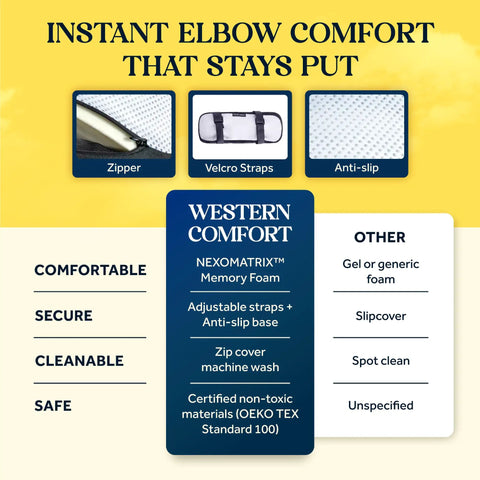 Features of thick memory foam armrest pads for office and gaming chairs with cushy elbow support and anti-slip arm rests.