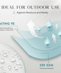 Diagram showing water resistance features of Premium Outdoor Pillow Inserts Pack Of 2 Square 18 By 18 Inches with 230 GSM material.