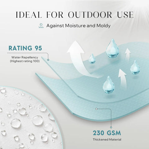 Diagram showing water resistance features of Premium Outdoor Pillow Inserts Pack Of 2 Square 18 By 18 Inches with 230 GSM material.
