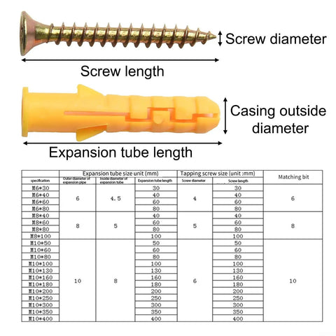 Beefy M8 Drywall Anchors Kit With Wall Expansion Screws M8x40 For Hollow Walls Zinc Plated Rust Resistant Set chart showing screw and anchor dimensions