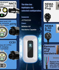 Infographic showing Straight Up Heavy Duty Level 2 EV Charger 50 Amp J1772 Wall Station configurations and plug types.