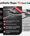 Synthetic rope vs steel cable comparison graphic for Red Portable Drill Winch With 1000 Lb Load Capacity And 40 Ft Synthetic Rope, Handheld Lifting And Dragging Tool With 360 Degree Hook Rotation, Built Tough For Jobsites And DIY Projects.