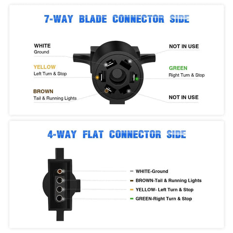 7 Way To 4 Way Flat Trailer Adapter Waterproof Rugged Nylon Housing 7 Pin To 4 Pin Wiring Connector diagram