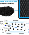 Diagram of nutshell activated carbon absorbing gases in Cabin Air Filter Replacement CF10930 For Subaru Crosstrek Forester Impreza