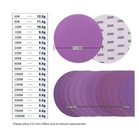 Top Notch 6 Inch Sanding Disc Set With 150Mm Paper And 60 To 10000 Grit Range displayed with various grit levels and sizes.