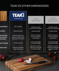 Killer Size Top Shelf Teak Wood Cutting Board 20X15 Inches Food Safe Kitchen Prep Station with sliced radishes and knife.