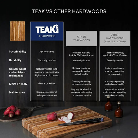 Killer Size Top Shelf Teak Wood Cutting Board 20X15 Inches Food Safe Kitchen Prep Station with sliced radishes and knife.