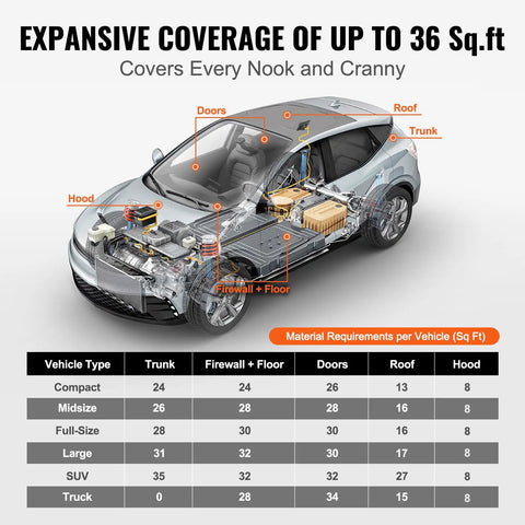 Detailed diagram showing car soundproofing coverage for 200 Mil Thick Soundproofing Mat Roll for Cars Trucks and Vans 36 Square Foot.