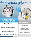 0-60 Psi Fuel Pressure Gauge 1/8 NPT Back Mount Brass And Stainless Steel Wetted Parts For Water Oil And Fuel Systems, Corrosion Resistant Dial Gauge Ideal For Fuel Regulators And Inline Testers. Liquid-filled pressure gauge vs dry gauge in vibration test.