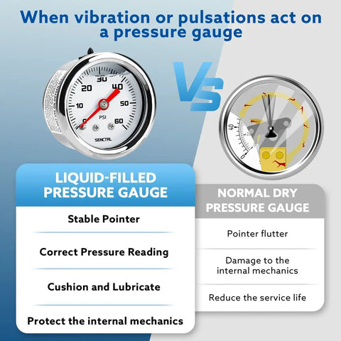 0-60 Psi Fuel Pressure Gauge 1/8 NPT Back Mount Brass And Stainless Steel Wetted Parts For Water Oil And Fuel Systems, Corrosion Resistant Dial Gauge Ideal For Fuel Regulators And Inline Testers. Liquid-filled pressure gauge vs dry gauge in vibration test.