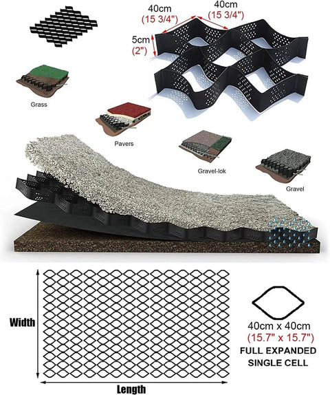 Permeable Geocell Grid System for Stabilization and Drainage, heavy-duty polyethylene grid with dimensions and material examples.