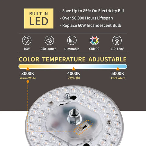 LED details of 12 Inch Birds Nest LED Flush Mount Light 16W Dimmable 3000K-5000K Warm To Cool White CRI Over 90