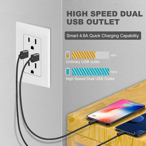 Plug And Play USB Outlet With Type C And Type A Dual Fast Charging Receptacle, phones charging, wall installation