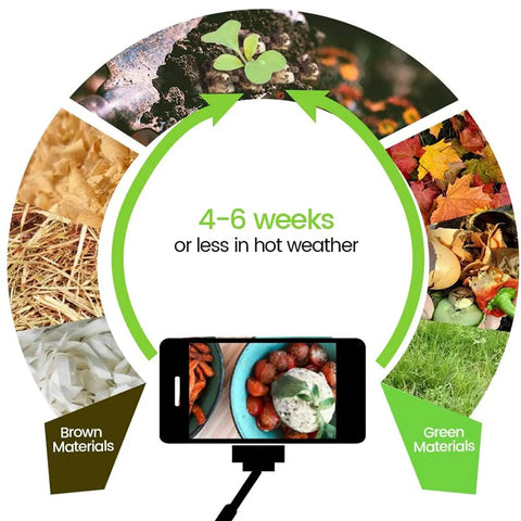 Composting process showing brown and green materials turning to compost in 4-6 weeks, with phone displaying compost guide.