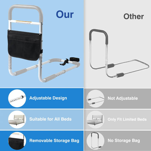 Comparison of Bed Assist Rail For Seniors with adjustable design, storage bag, non-slip base, fixing strap, portable bed cane.
