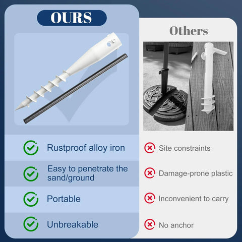 Comparison of 17 Inch Stainless Steel Screw In Ground Stakes With Deep Spiral Anchor versus traditional anchors