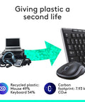 Graphic showing recycling of electronics into a wireless keyboard and mouse combo highlighting plastic use and carbon footprint.