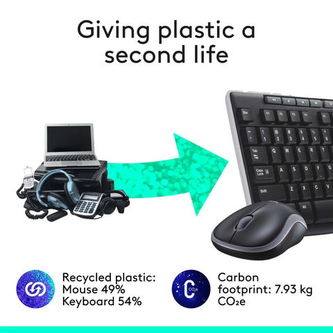 Graphic showing recycling of electronics into a wireless keyboard and mouse combo highlighting plastic use and carbon footprint.