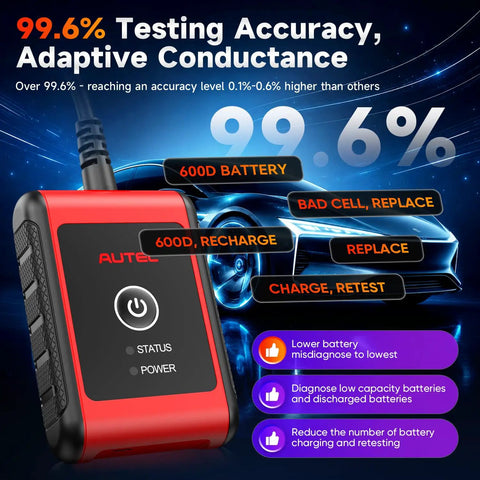 BT506 Battery Tester Analyzer For 6V And 12V Cars And Trucks, Checks 100-2000 CCA, Voltage And Health Readouts, DIY-Friendly, Plug-And-Play Auto Battery Diagnostic Tool For Quick Failure Prevention And Peace of Mind. red handheld battery tester showing 99.6% accuracy