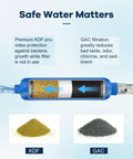 Illustration of Inline RV Water Filter Kit With Two Flexible Hose Protectors, showing KDF and GAC filtration process.