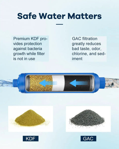 Illustration of Inline RV Water Filter Kit With Two Flexible Hose Protectors, showing KDF and GAC filtration process.