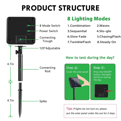 Diagram showing setup and functions of 2 Pack 480 LED Solar String Lights For Outside 170 Ft Outdoor Christmas Lights With 8 Modes And Memory Function Waterproof Twinkle String Lights For Xmas Tree And Party Decor Warm White.