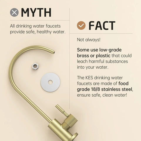 RO Water Filter Faucet for Home Kitchen Use No Fuss Non Air Gap Style, 304 Stainless Steel Brushed Gold Finish shown with parts and myth-fact text