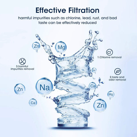 Illustration showing effective filtration with swirling water and impurity removal elements like Zn, Mg for CRF-950Z Water Filter Jug Replacement 3-Pack.