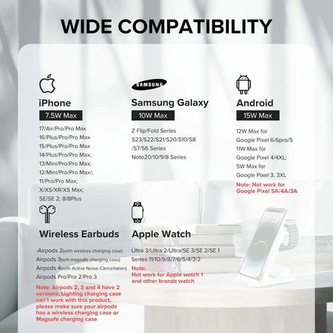 Infographic showing compatibility of 3 In 1 Fast Wireless Charger Station For iPhone 17 16 15 14 13 12 11 Pro Max Plus Air X XS XR SE AirPods And Apple Watch Ultra Series.