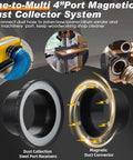 4 Inch Magnetic Dust Collection Connector With Reinforced Flex Cuff Quick Swap Adapter For Shop Gear And Portable Dust Vacs Snap Lock Clamp Free Design, featuring steel port receivers and magnetic duct.