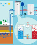 Diagram of High Performance Hot Water Recirculating Pump 123W 115V Automatic Cast Iron Head 400GPH for efficient heating system.