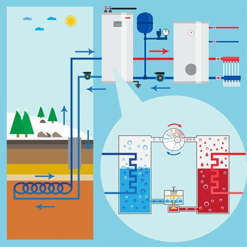 Diagram of High Performance Hot Water Recirculating Pump 123W 115V Automatic Cast Iron Head 400GPH for efficient heating system.