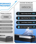 Performance improvement features of 2S 1500mAh 7.4V 35C LiPo Shorty Battery Pack comparing winding and stacking technology.