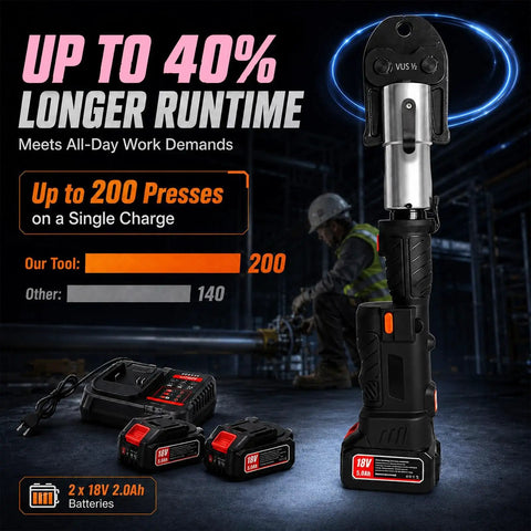 18V Cordless Hydraulic Press Tool With Six Jaws For Plumbing Pipe Fittings, featuring two 18V batteries and charger.
