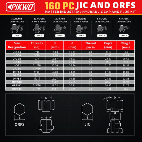 Diagram of 160 Piece JIC And ORFS Hydraulic Cap And Plug Kit For Hose Tube And Pipe Fittings With Precision Threading In ORFS And 37 Degree Dash Sizes 4 6 8 10 12 16 Pro Grade Master Industrial Set