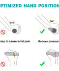 Diagram showing hand positions for Antislip Bicycle Handlebar Grips Protector For Mountain Road And Folding Bikes Black And Grey Soft TPR Rubber For Comfy Ride And Shock Absorption Ergonomic Design Increases Palm Contact Surface And Supports Wrists To Reduce Numbness On Long Rides.