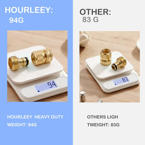 Solid Brass Garden Hose Quick Connectors Kit With Three Quarter Inch GHT Thread, Leak Free No Fuss Male And Female Fittings on scale