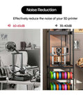 Comparison of open and enclosed 3D printer with 48 spool filament storage, showing noise reduction from 60-65dB to 35-40dB.