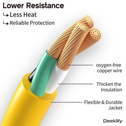 Cross-section of Heavy Duty 2 Ft 12 Gauge Outdoor Extension Cord With 3 Outlets And Indicator Light Waterproof SJTW Cable 15A 125V 1875W For Workshop ETL Listed Flexible Yellow, showing insulation and copper wires.