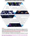 Installation guide for Fiber Optic Star Light Kit in home ceiling, showing step-by-step instructions and tools needed for setup.