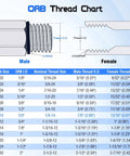 ORB thread chart for Hydraulic Hose Connector Adapter For Five Eighth Inch ORB Male To One Half Inch NPTF Male, Straight Fitting For Leak Free Hydraulic Line Connections, Precision Machined Durable Universal Compatibility.