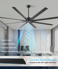 84 Inch HVLS Industrial Ceiling Fan With Heavy Duty Aluminum Blades Rust Proof Coating Quiet DC Motor in modern office space